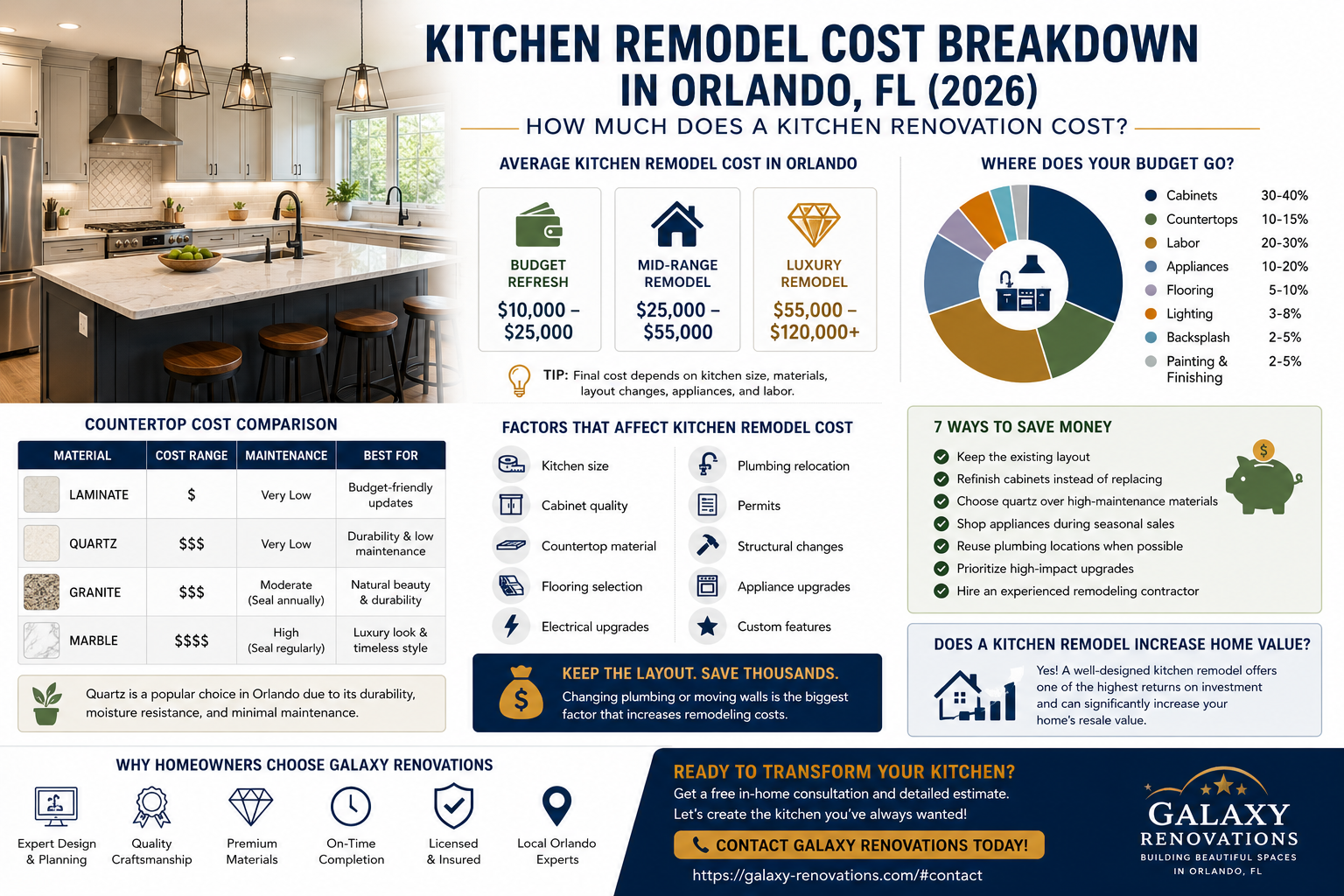 kitchen renovation cost